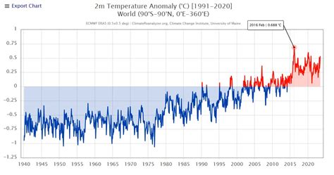 Leon Simons On Twitter Afreedma Wow Its Even Competing With