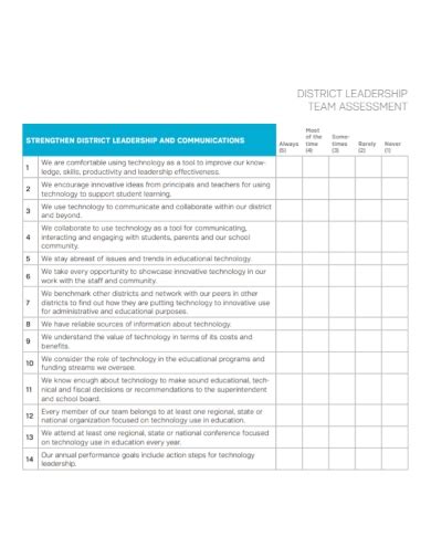free 10 leadership assessment samples [ self legacy skills ]