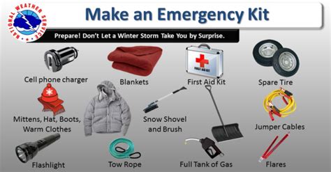 Are You Prepared For A Winter Storm What You Should Have In Your