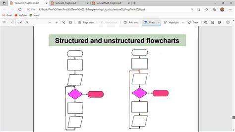 Chapter Structured Flowcharts Part YouTube