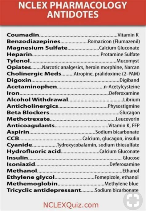 Drug Antidotes In 2020 Nursing School Survival Pharmacology Nursing