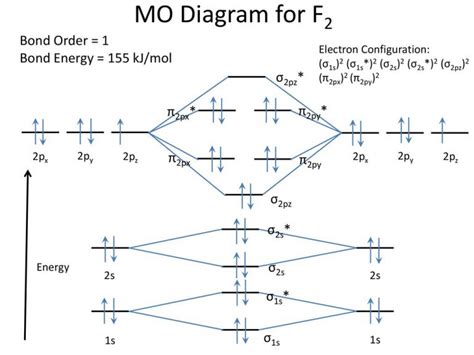 F2 Lewis Structure Molecular Geometry Hybridization Polarity And Mo