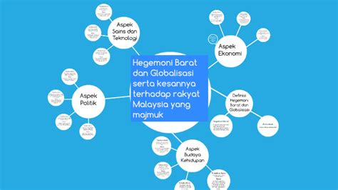 Hegemoni barat dan globalisasi 2 3. CTU 551 ( Hegemoni Barat dan Globalisasi by Farahain Tumin ...