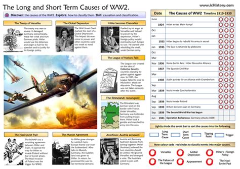 The Causes Of World War 2 By Ichistory Teaching Resources