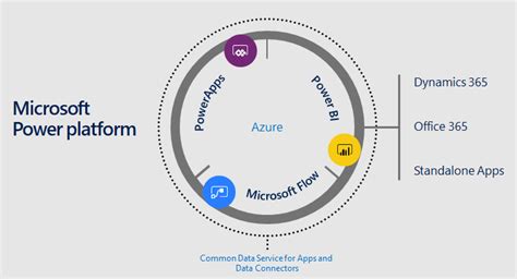 How To Expand Dynamics 365 Erp With The Microsoft Power Platform Erp