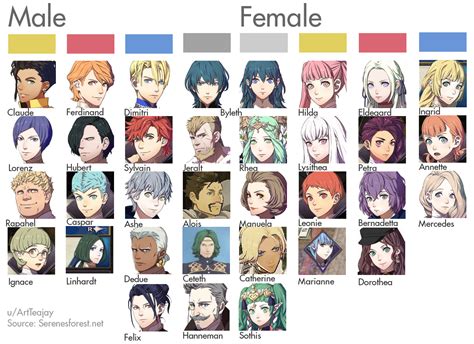 Create A Fire Emblem 3 Houses Characters So Far Tier List Tiermaker