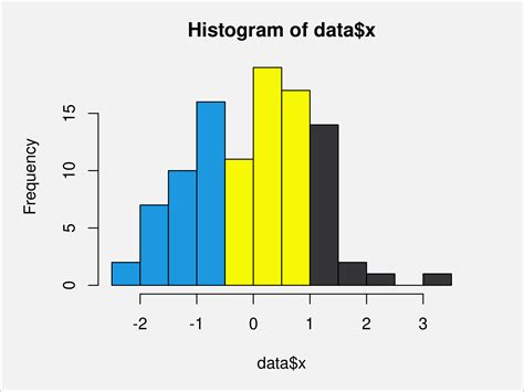 R How Do I Draw An Arrow On A Histogram Drawn Using Ggplot Pdmrea Porn Sex Picture