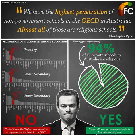 Fact Checking On Tv Australias Abc Fact Check Poynter