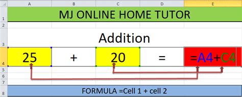 What Is Excel Addition Formula And How To Do Addition In Excel 5 Examples