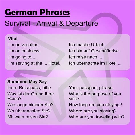 Pin On German Phrases And Places
