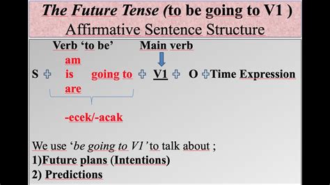 The Future Tense be going to V1 İngilizce Planlanmış Gelecek Zaman