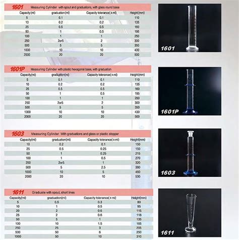 Graduated Cylinder Types Suppliers China Price Huida Medical