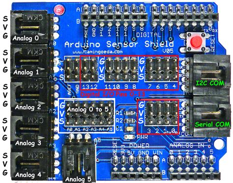 Arduino Mega Sensor Shield V Pinout Pcb Circuits My Xxx Hot Girl