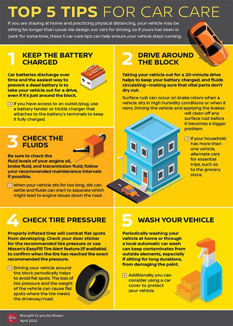 Car Care Tips For When Youre Parked At Home