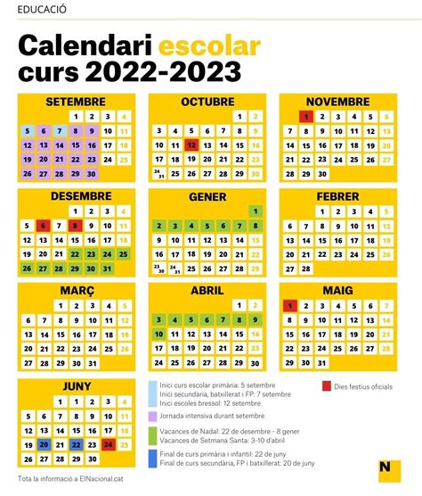 Calendario Escolar Cataluña 2022 2023