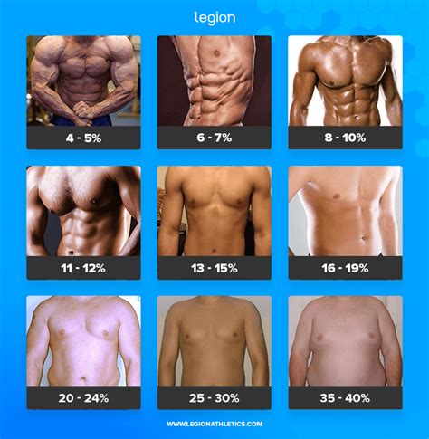 How To Calculate Body Fat Percentage Sherita Olsen