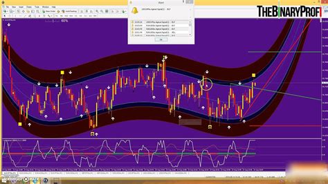Agimat System Not Repainting Forex And Binary Options Indicator Fx