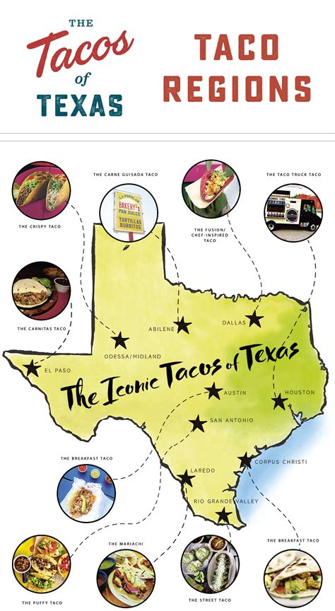 South Texas Tacos Where To Go And What To Get Texas Standard