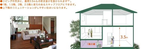注意事項 各情報にはネタバレを含む可能性があります。 また、情報が正確でない可能性もあります。 閲覧は 本サイトでは本タイトル以外にもたくさんのゲームを取り扱っております。 攻略スタッフも募集中. 収納のミサワホーム蔵のある家。蔵のある家の間取り、建築 ...