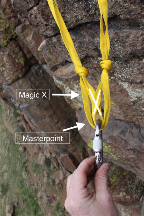 The Masterpoint The Shelf The Components Anchor Anatomy In Action