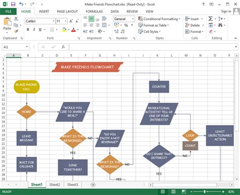 Inteligencia Digital Doble Plantilla Diagrama De Flujo Excel Gratis