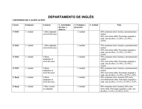 Departamento De InglÉs Criterios De CalificaciÓn
