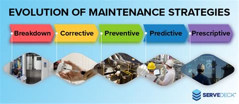 6 Strategies For Value Added Building Maintenance Management