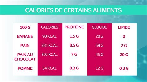 Exemple Menu 1900 Calories Par Jour Le Meilleur Exemple