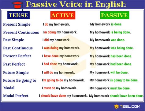 Passive Voice Rule