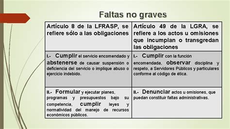 Faltas Y Sanciones Administrativas En La Ley Federal