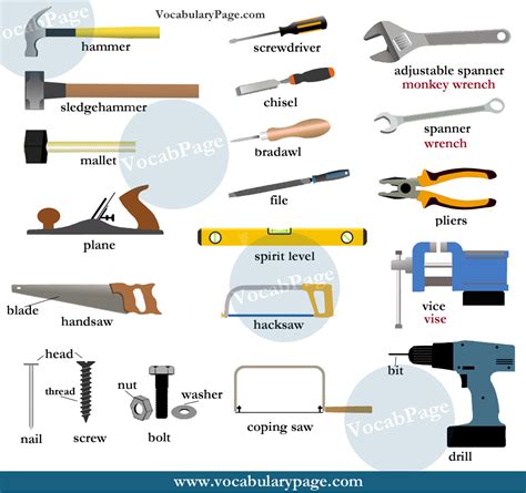 Pick up all these items from our list of essential kitchen tools and appliances and get the most out of your new digs. VocabularyPage.com: Tools vocabulary