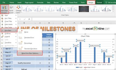 Project Milestone Chart Using Excel Myexcelonline Excel Tutorials