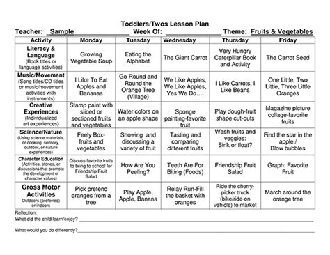 5 Year Old Lesson Plan Template What Makes 5 Year Old Lesson Plan