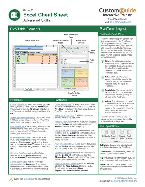Excel Cheat Sheet Page In Excel Tutorials Microsoft Excel