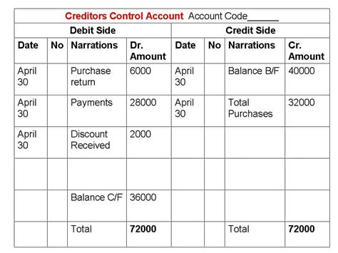 Control Accounts Definition And Examples Basic Accounting