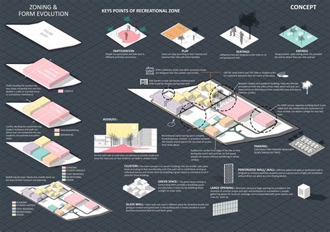 Architectural Thesis On Indian Institute Of Management Behance