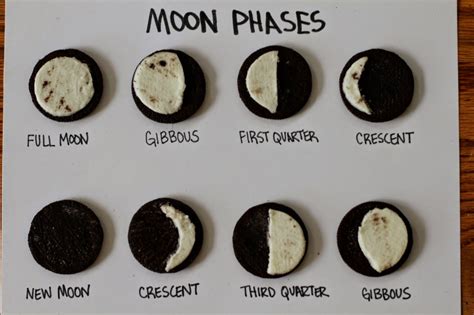 Teaching Science With Lynda Total Lunar Eclipse And Moon Phases Lesson