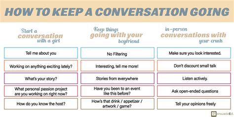 How To Keep A Conversation Going Persudeed