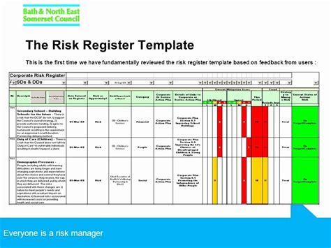 Financial Risk Assessment Template New Risk Register Template