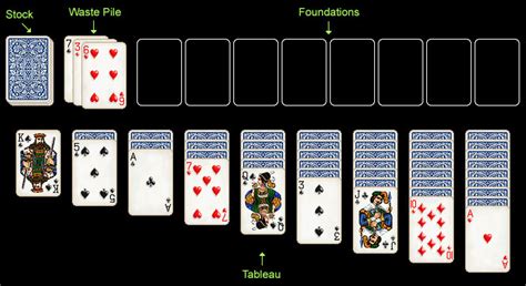 Solitaire City How To Play Double Klondike Solitaire