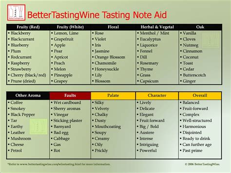 Wine Download Tasting Scorecard Temperature Chart Wine Party