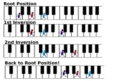 How To Create Chord Inversions on Piano | Jammin With You