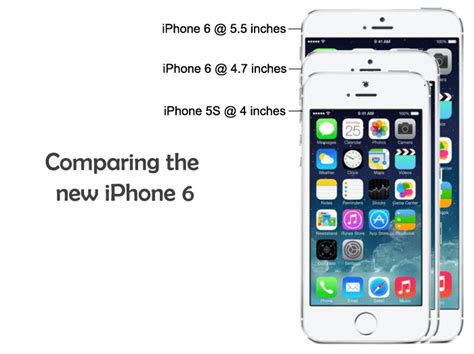 Iphone 6 Release Date Looks Features And Specs