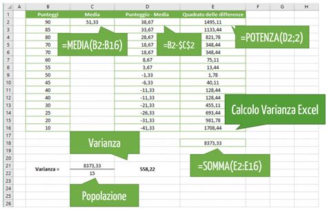 Varianza Excel Calcolo Varianza Excel Per Tutti