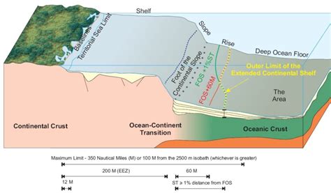 Commission On The Limits Of The Continental Shelf Archives Iilss International Institute For