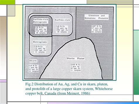 Ppt Gold Skarn Deposits Powerpoint Presentation Free Download Id