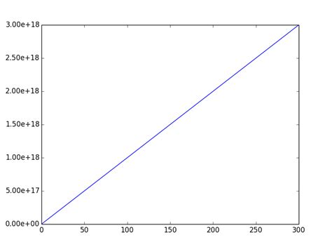 Show Decimal Places And Scientific Notation On The Axis Of A Matplotlib Plot
