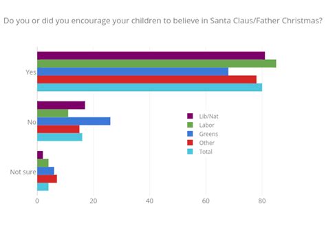 Do You Or Did You Encourage Your Children To Believe In Santa Claus