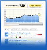 How Much To Check Credit Score Photos