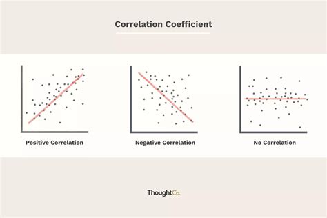Lesson 04 Correlation Between Variables By Isaac Adegbayibi
